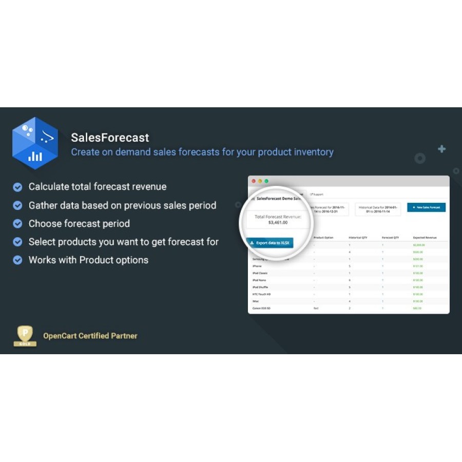 SalesForecast – On Demand Sales Inventory Forecast