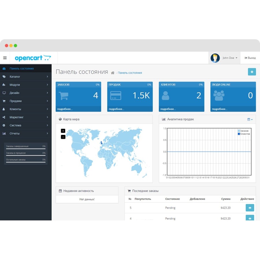 Модуль Admin Fix menu OpenCart/OcStore 3